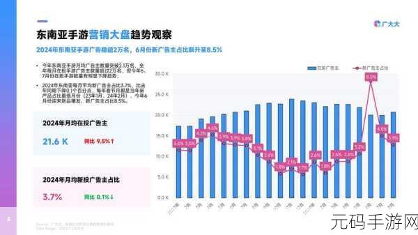神仙道办喜宴成本预算及最新花费趋势手游资讯
